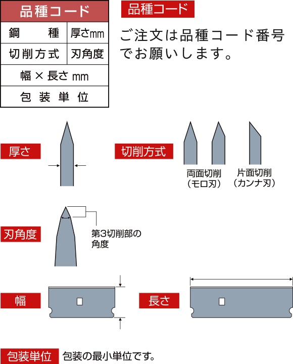 製品一覧 産業用製品 日本が誇る信頼のブランド フェザー安全剃刀株式会社